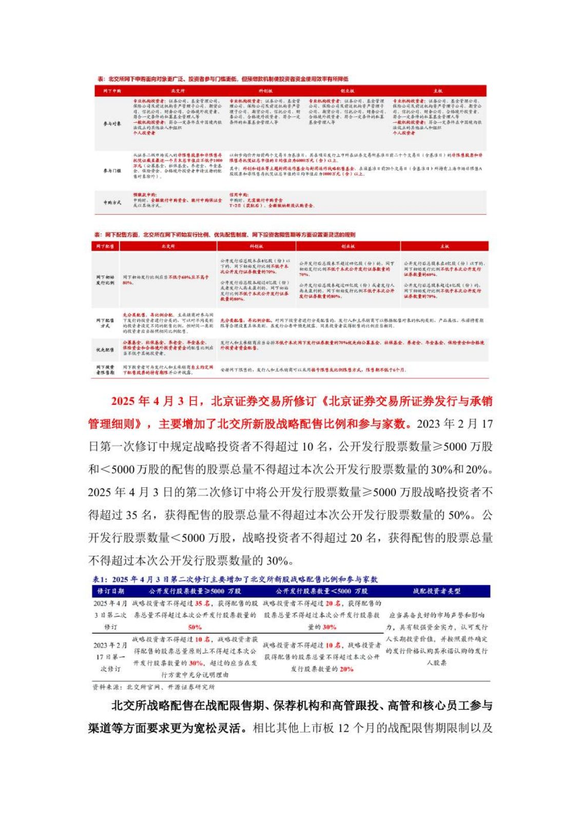 北交所战略配售第 6 页