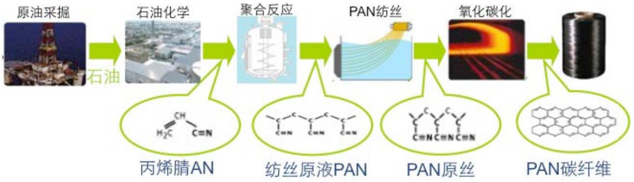 报告图表 1