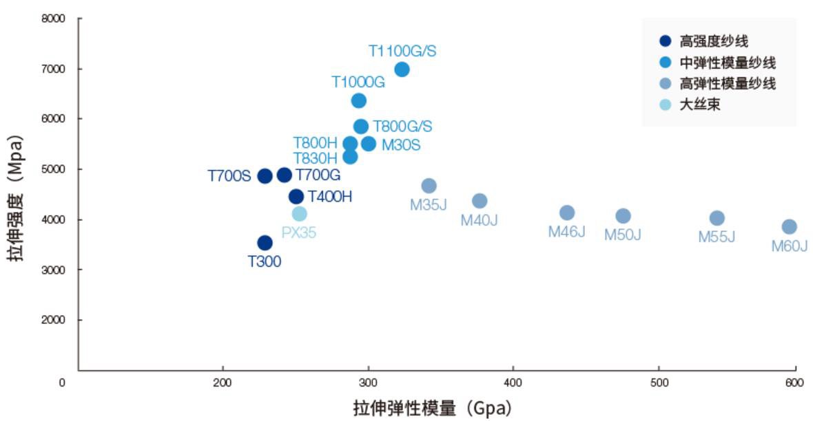 报告图表 2