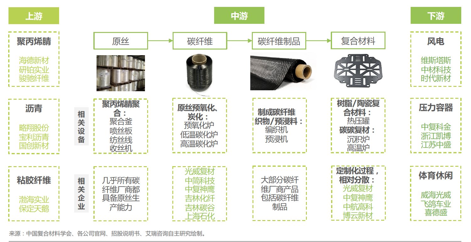 报告图表 3