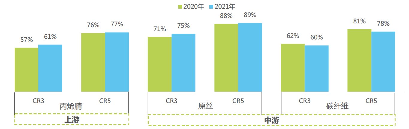 报告图表 4