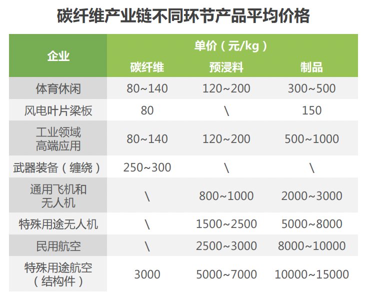 报告图表 6