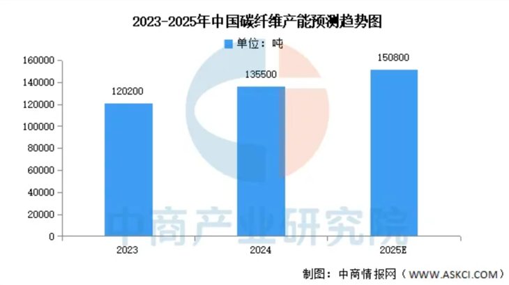 报告图表 8