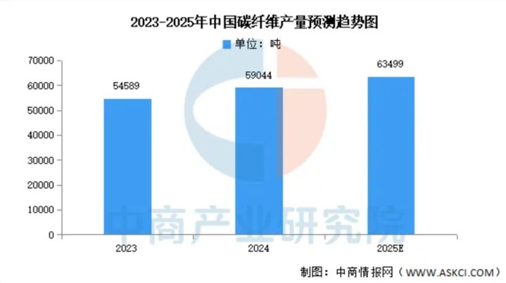 报告图表 9