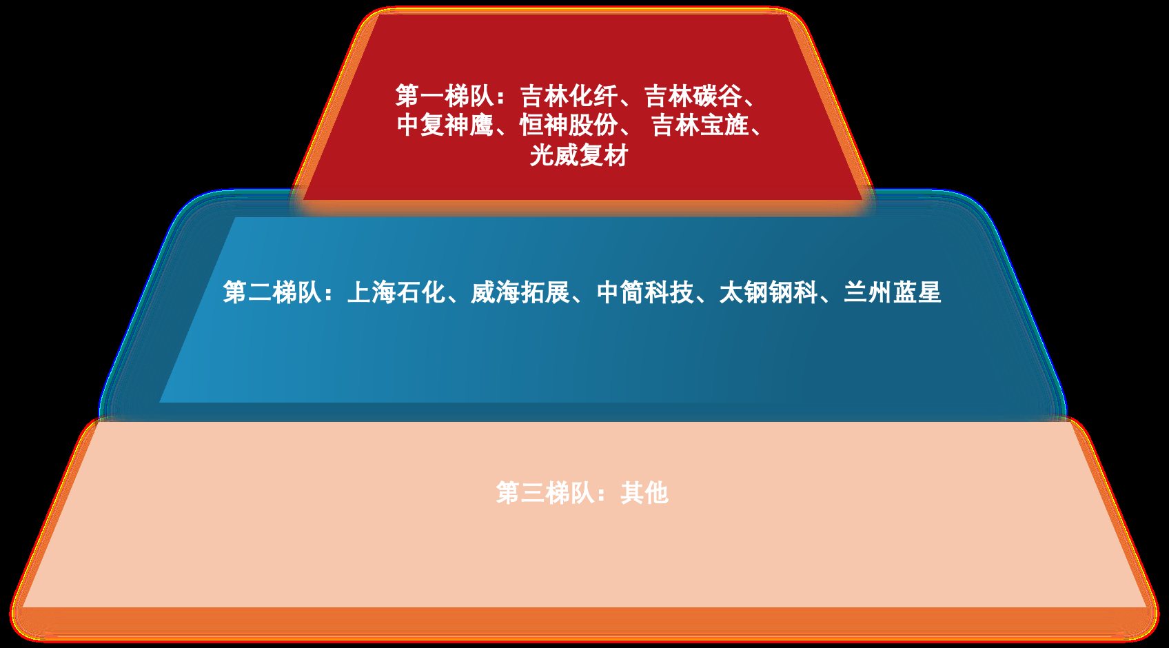 报告图表 12