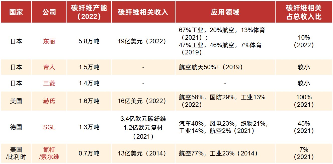 报告图表 14