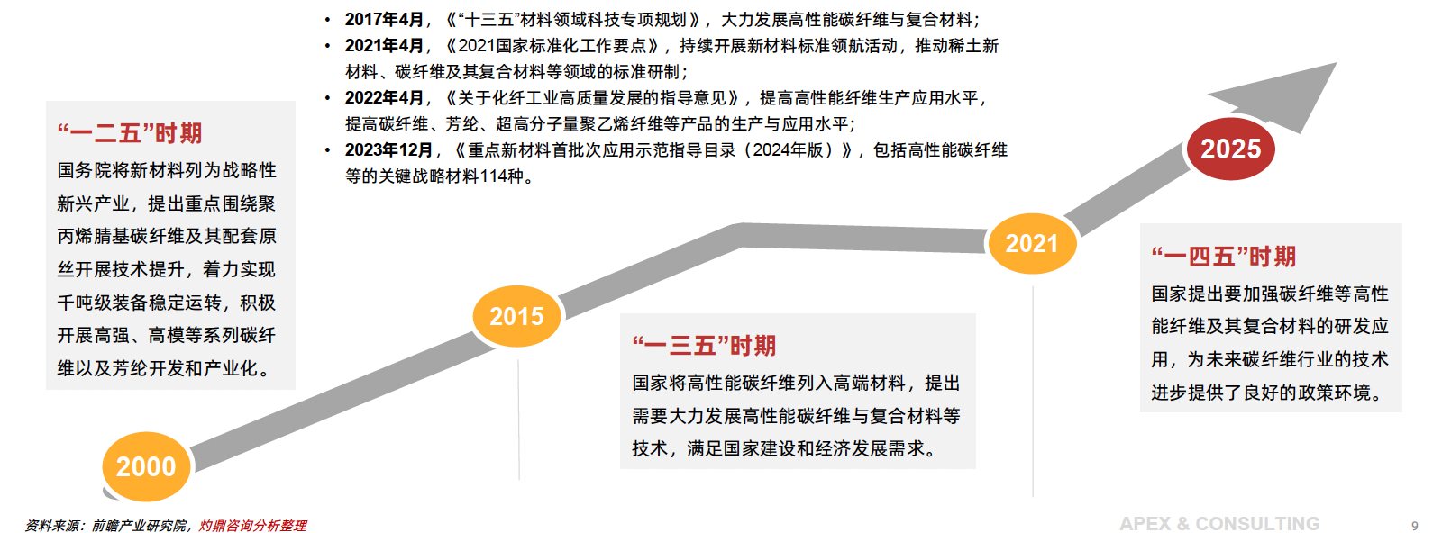 报告图表 15