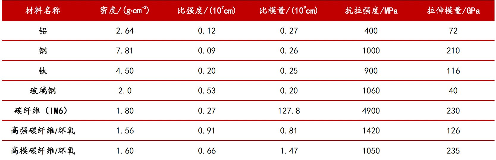 报告图表 16