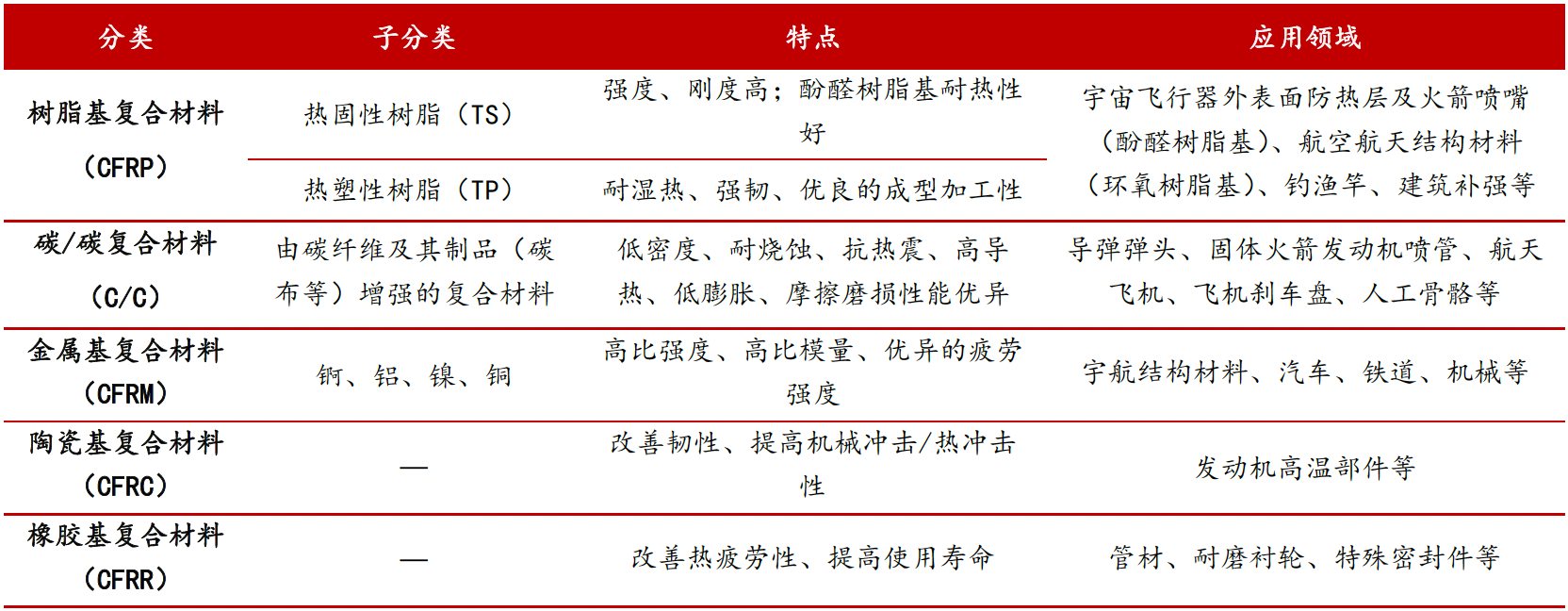 报告图表 17