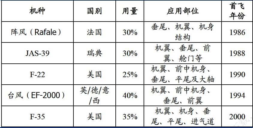 报告图表 18