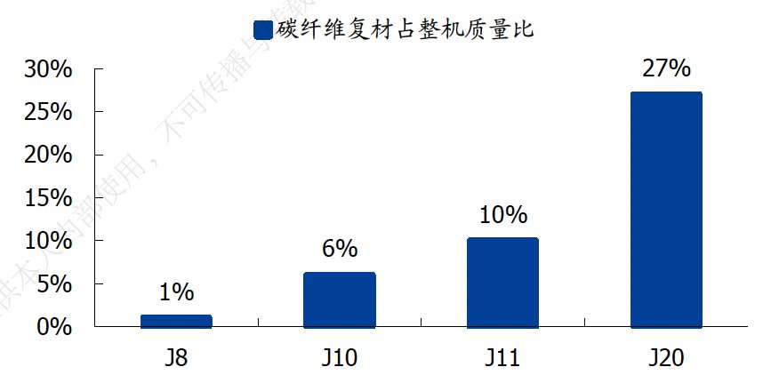 报告图表 19