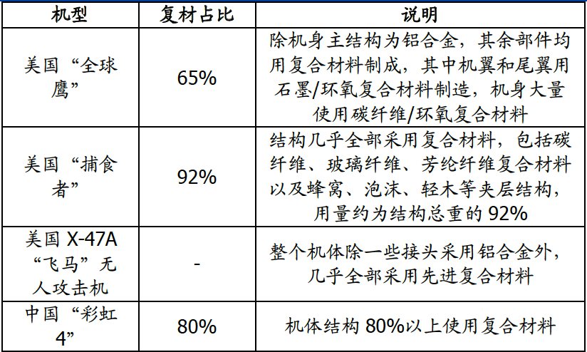 报告图表 21