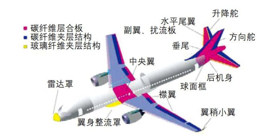 报告图表 22