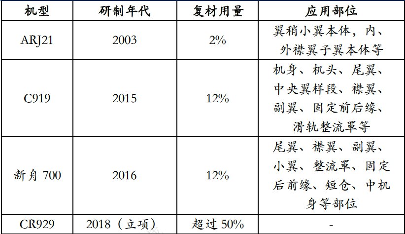 报告图表 24