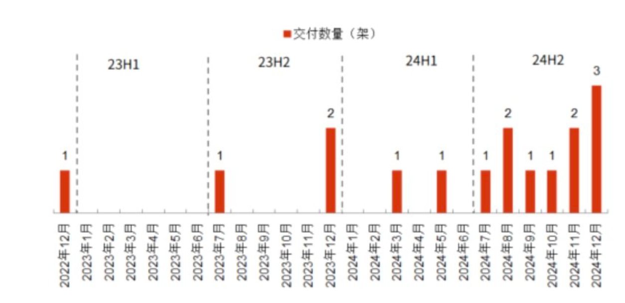 报告图表 26