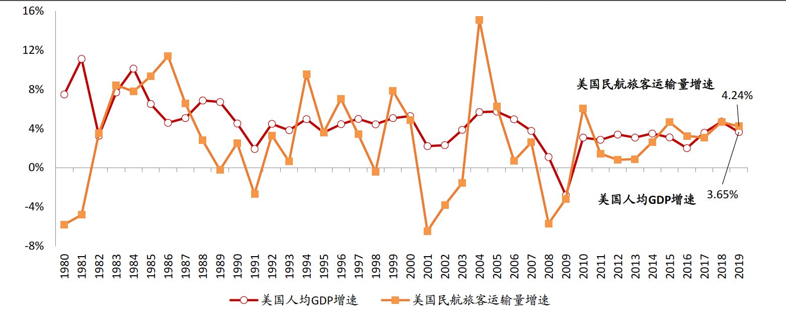 报告图表 28