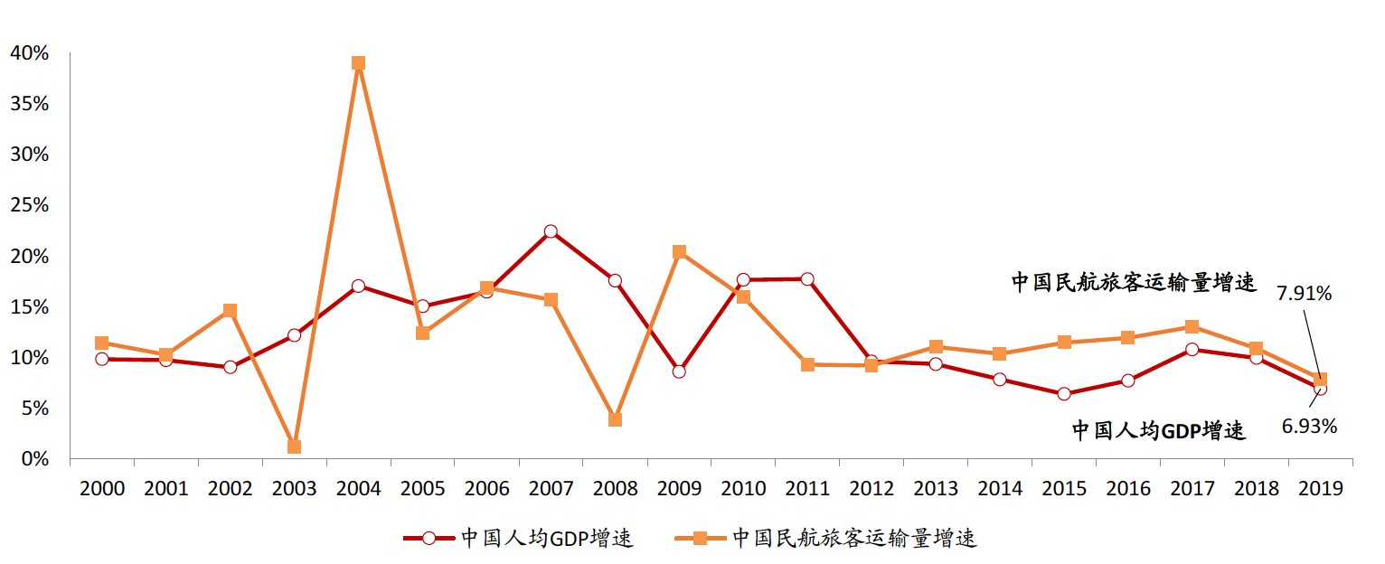 报告图表 29