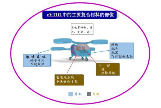 报告图表 30