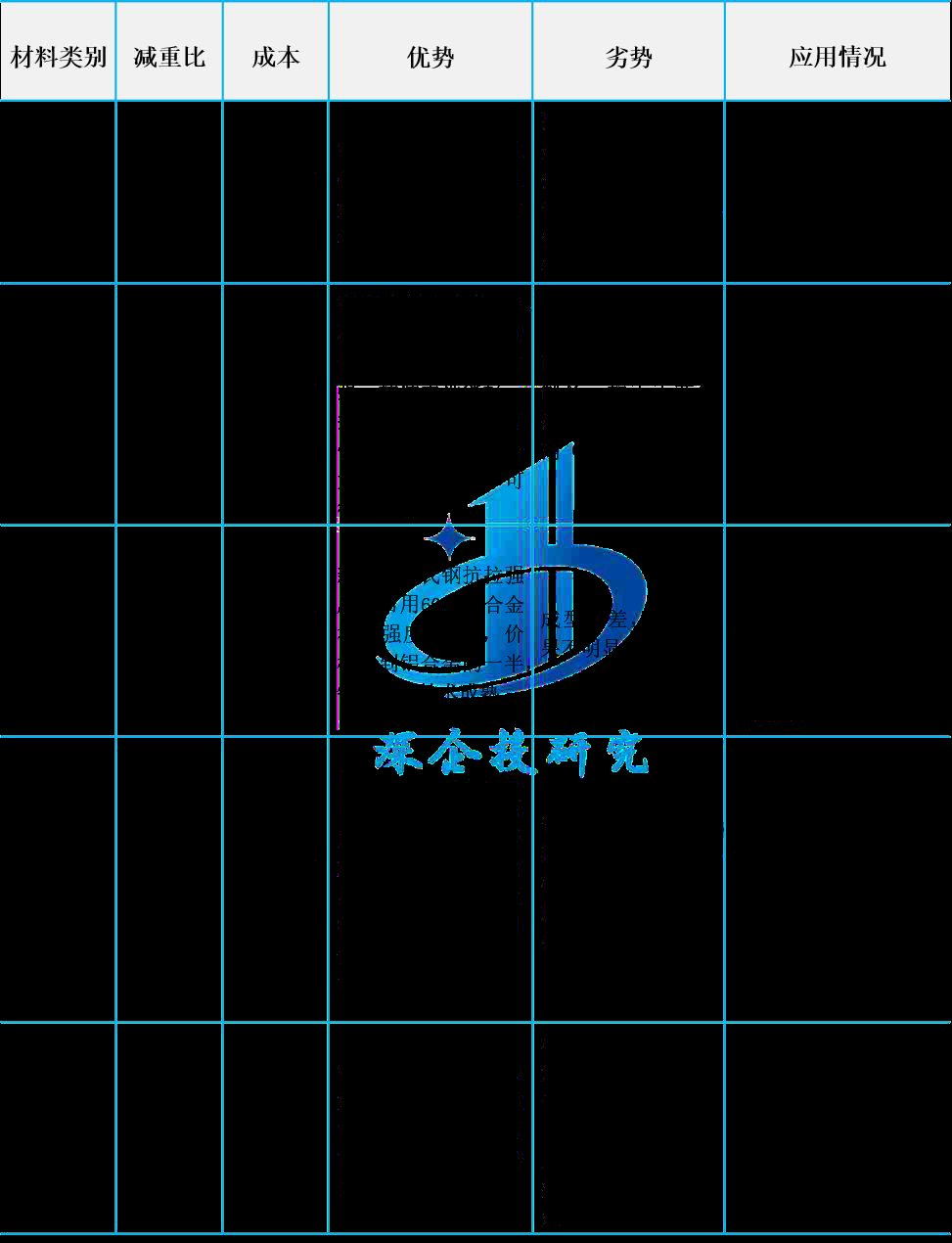 报告图表 36
