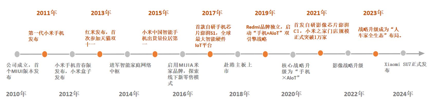 报告图表 38