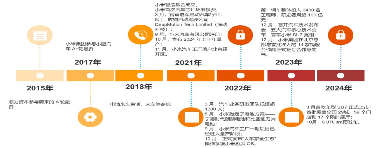 报告图表 39
