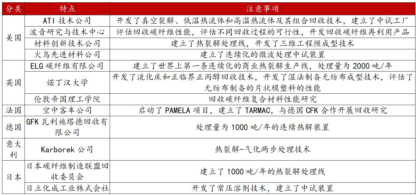 报告图表 51