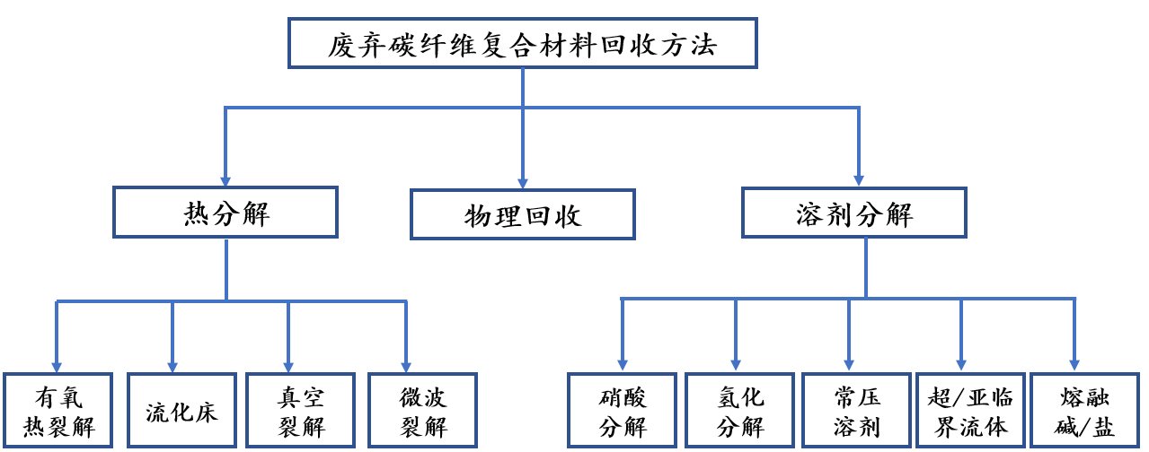 报告图表 53