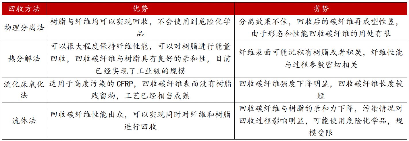 报告图表 54