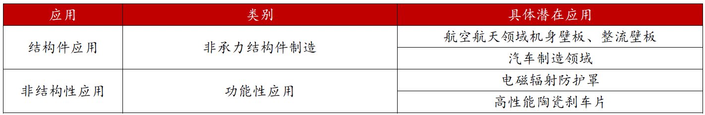 报告图表 55