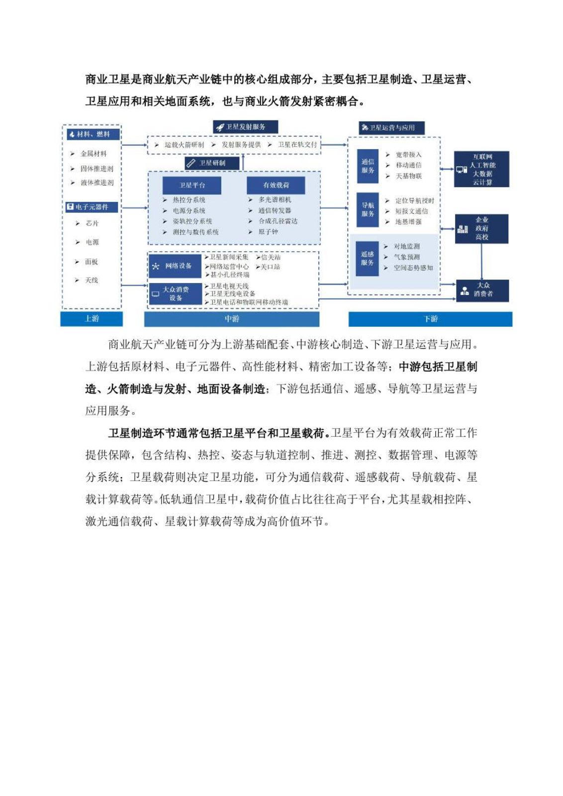 商业卫星行业研究报告第 4 页