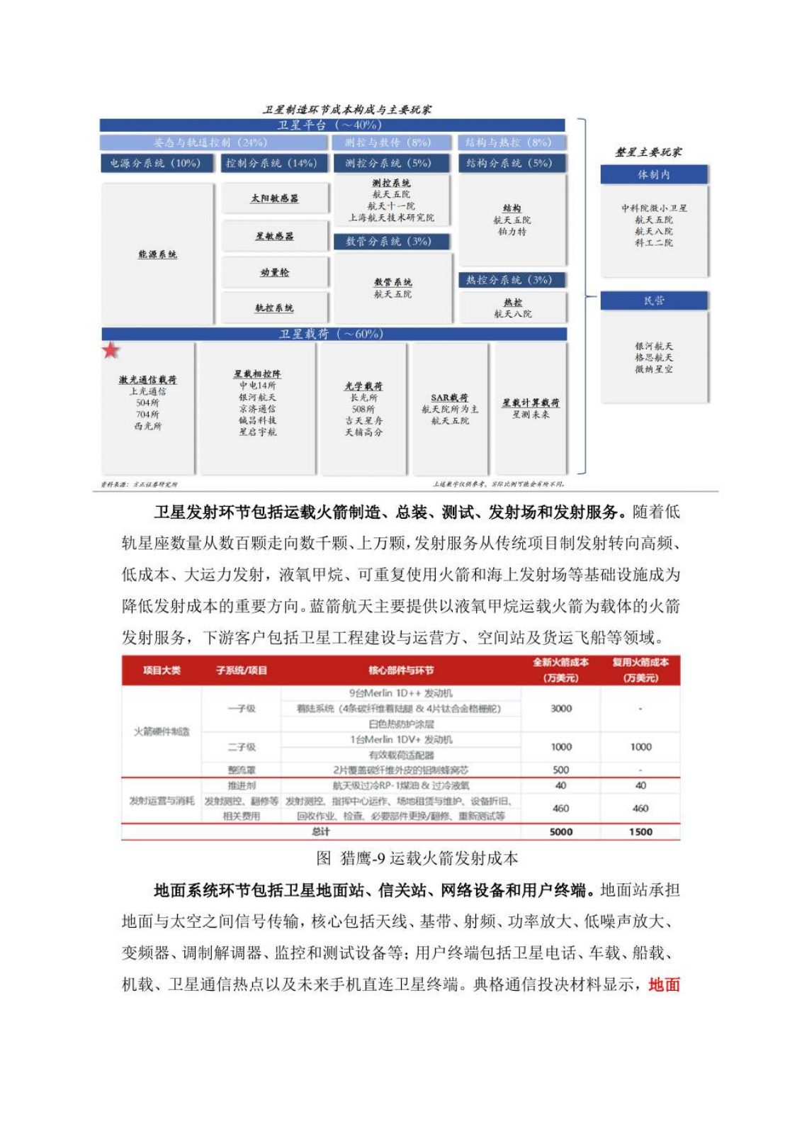 商业卫星行业研究报告第 5 页