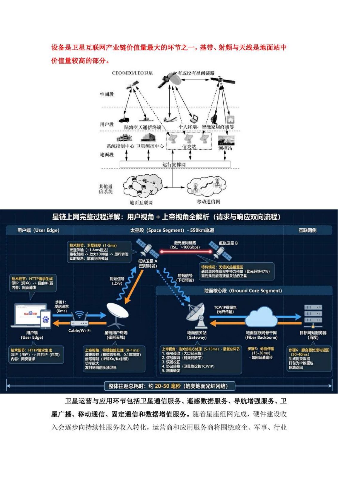 商业卫星行业研究报告第 6 页