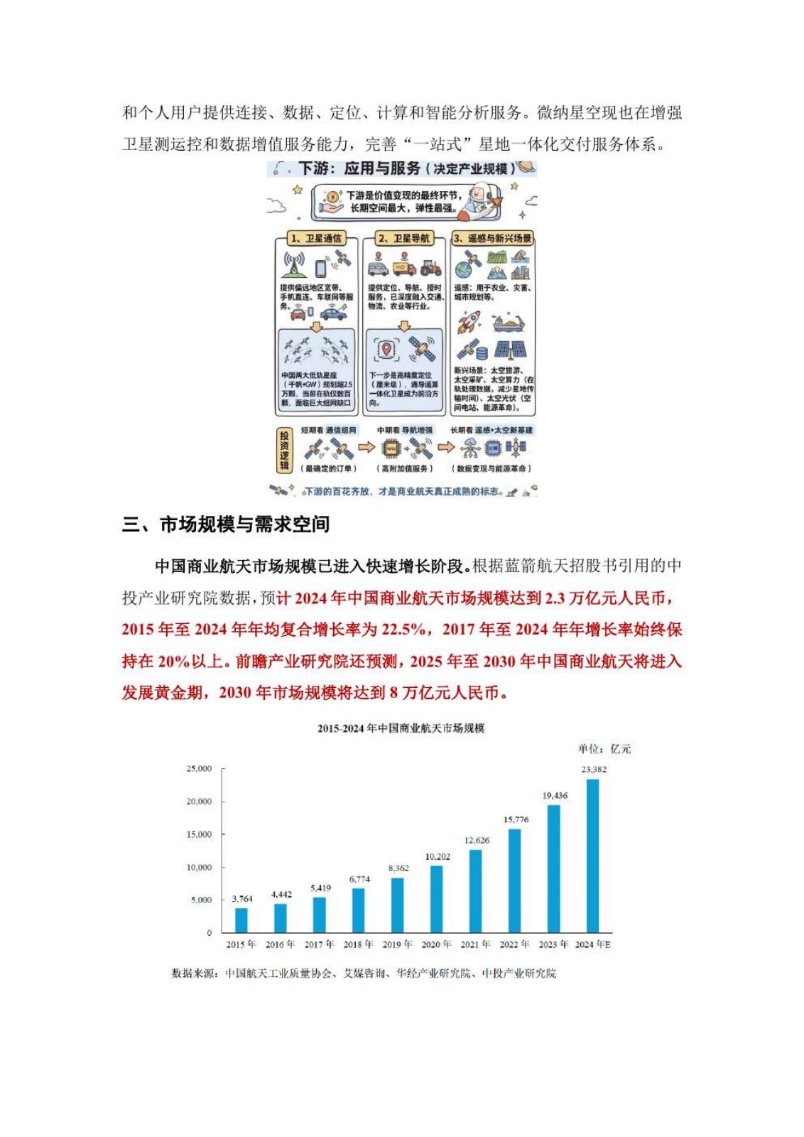 商业卫星行业研究报告第 7 页