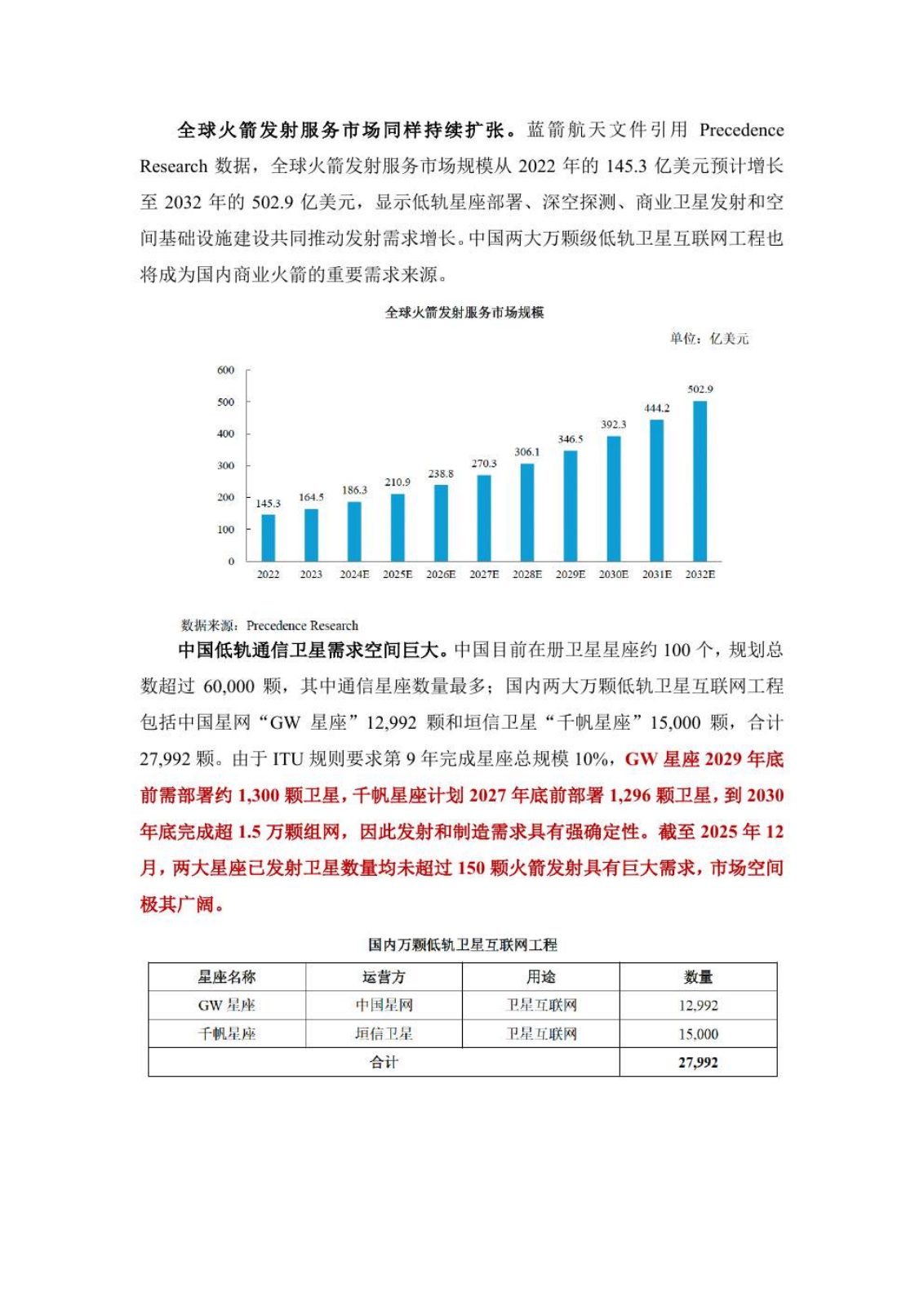 商业卫星行业研究报告第 8 页