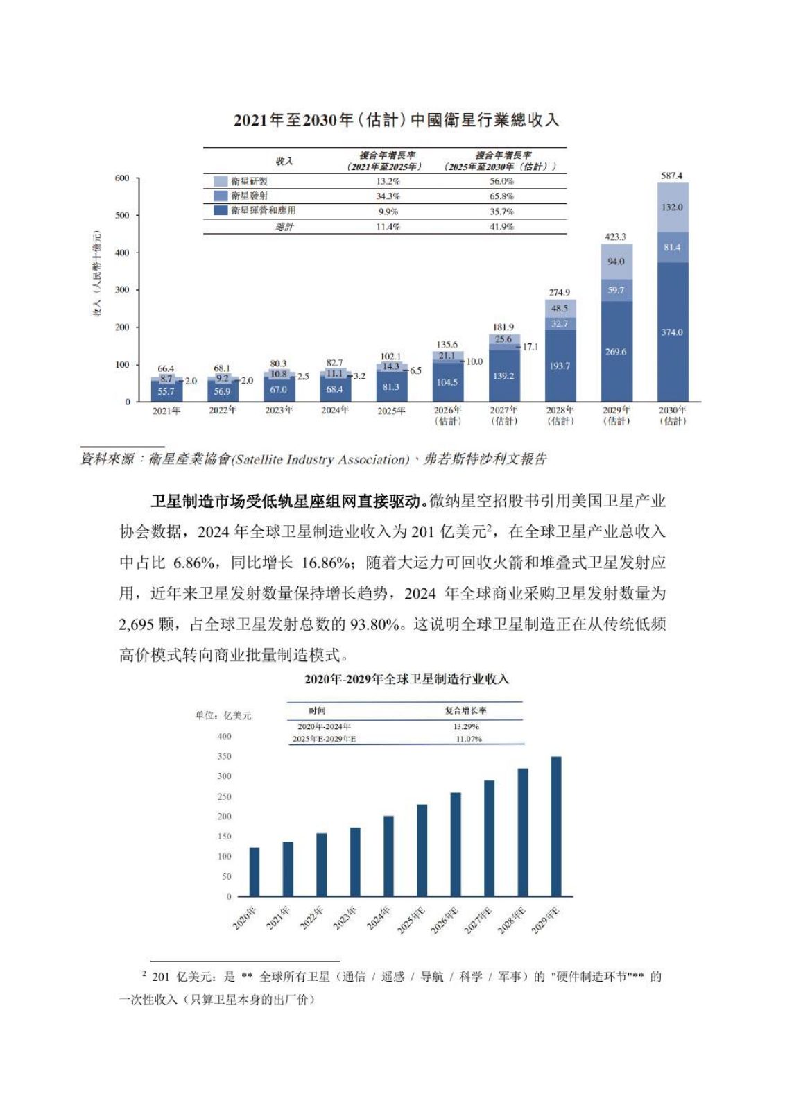 商业卫星行业研究报告第 9 页