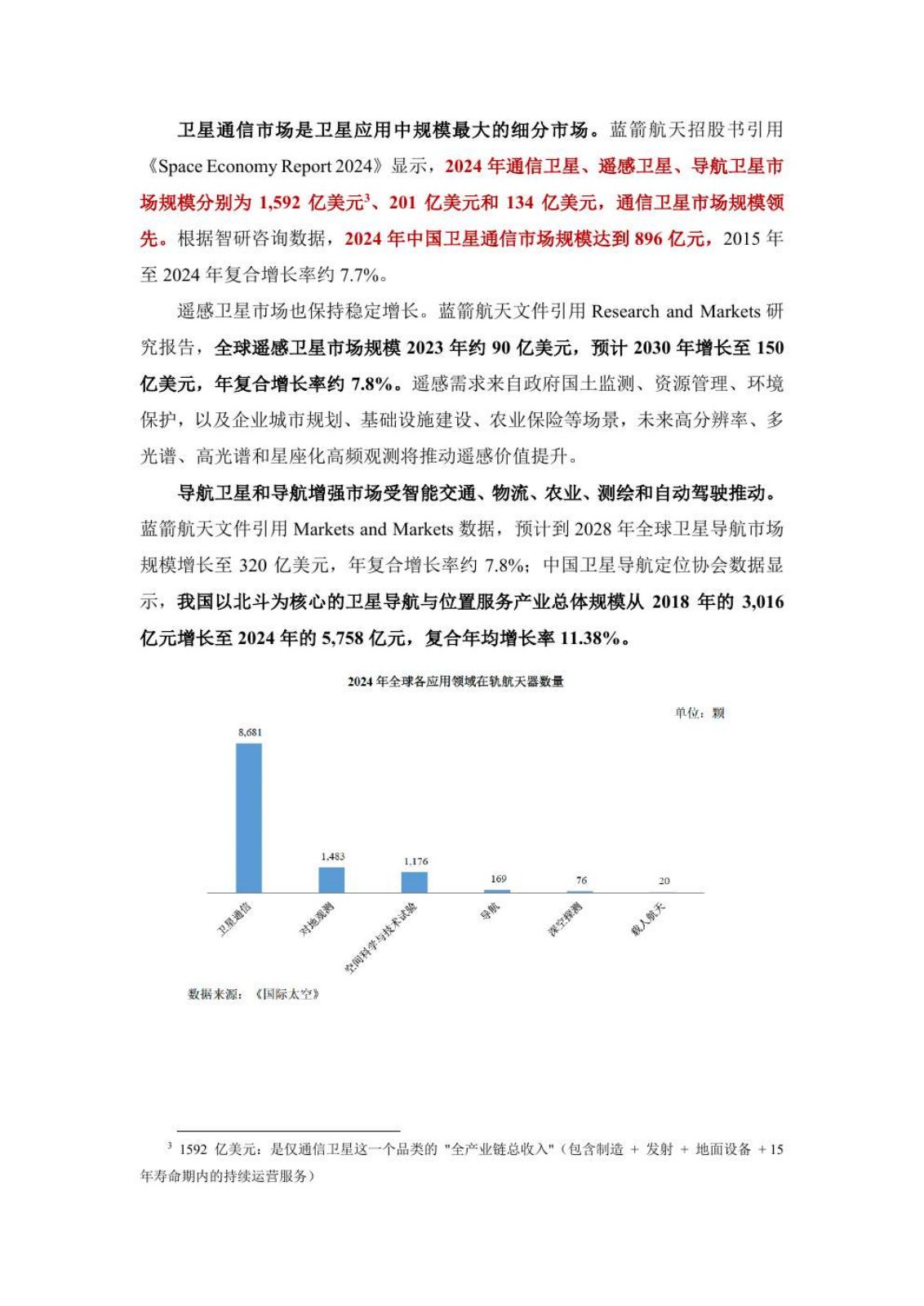 商业卫星行业研究报告第 10 页
