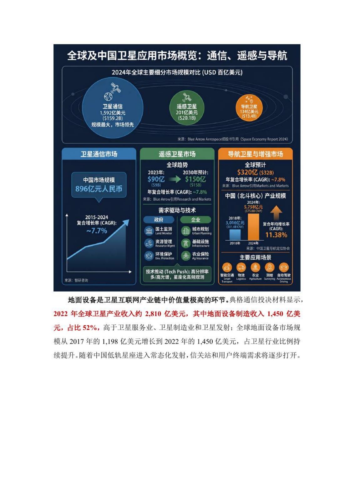 商业卫星行业研究报告第 11 页