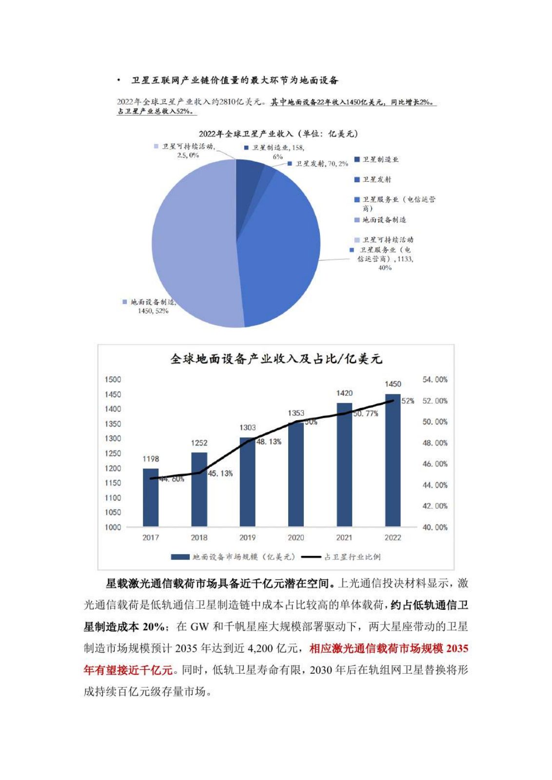 商业卫星行业研究报告第 12 页