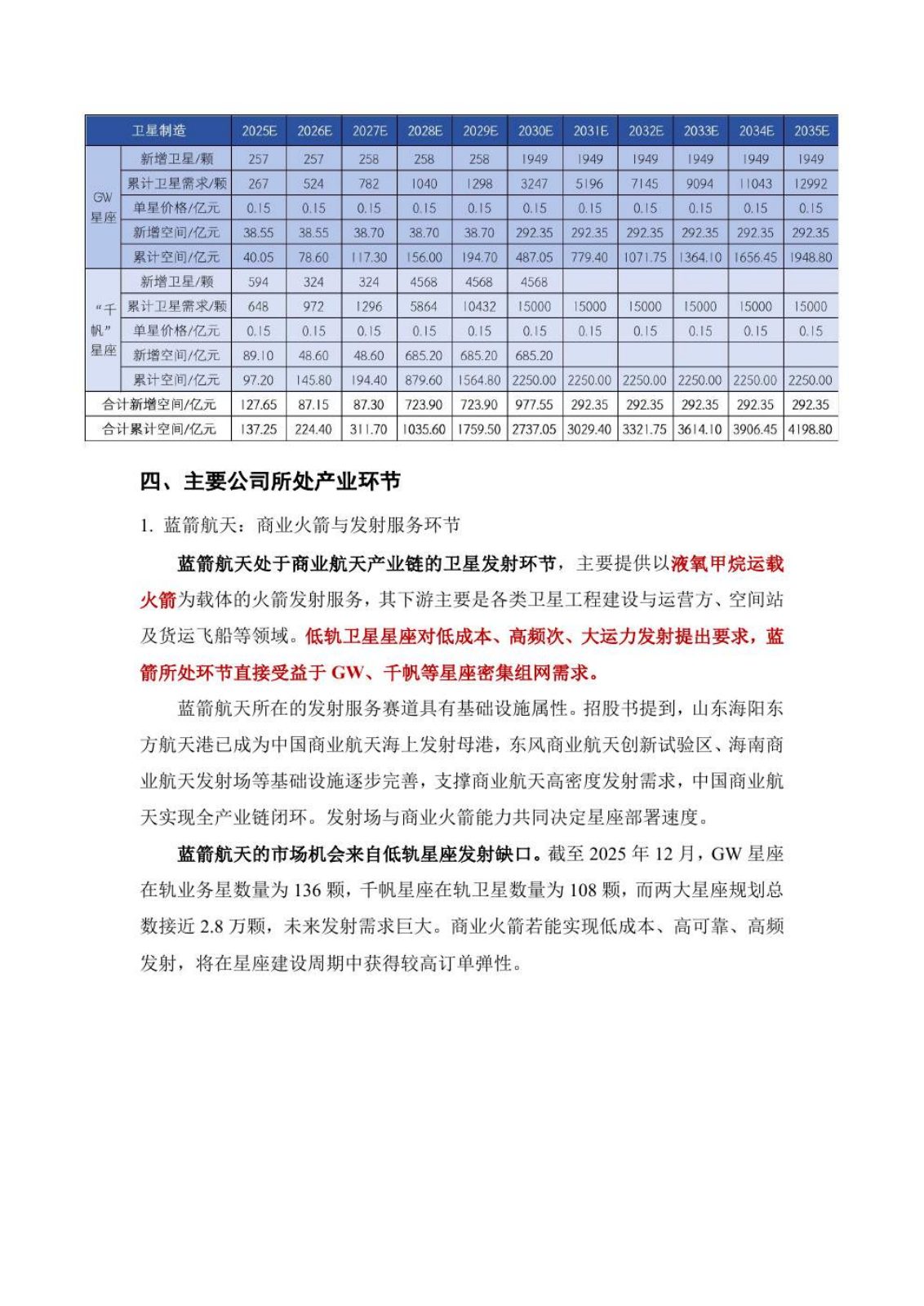 商业卫星行业研究报告第 13 页