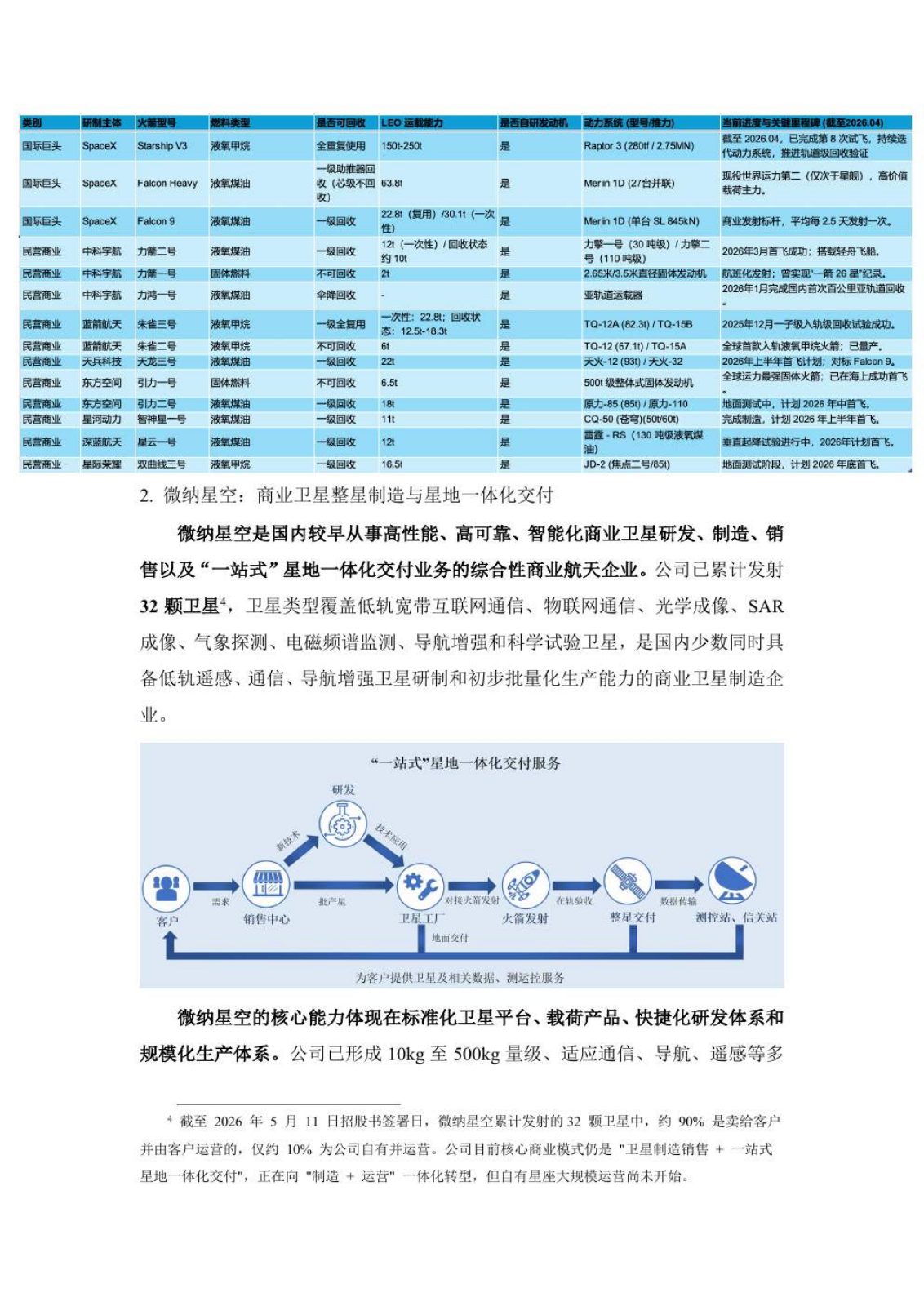 商业卫星行业研究报告第 14 页