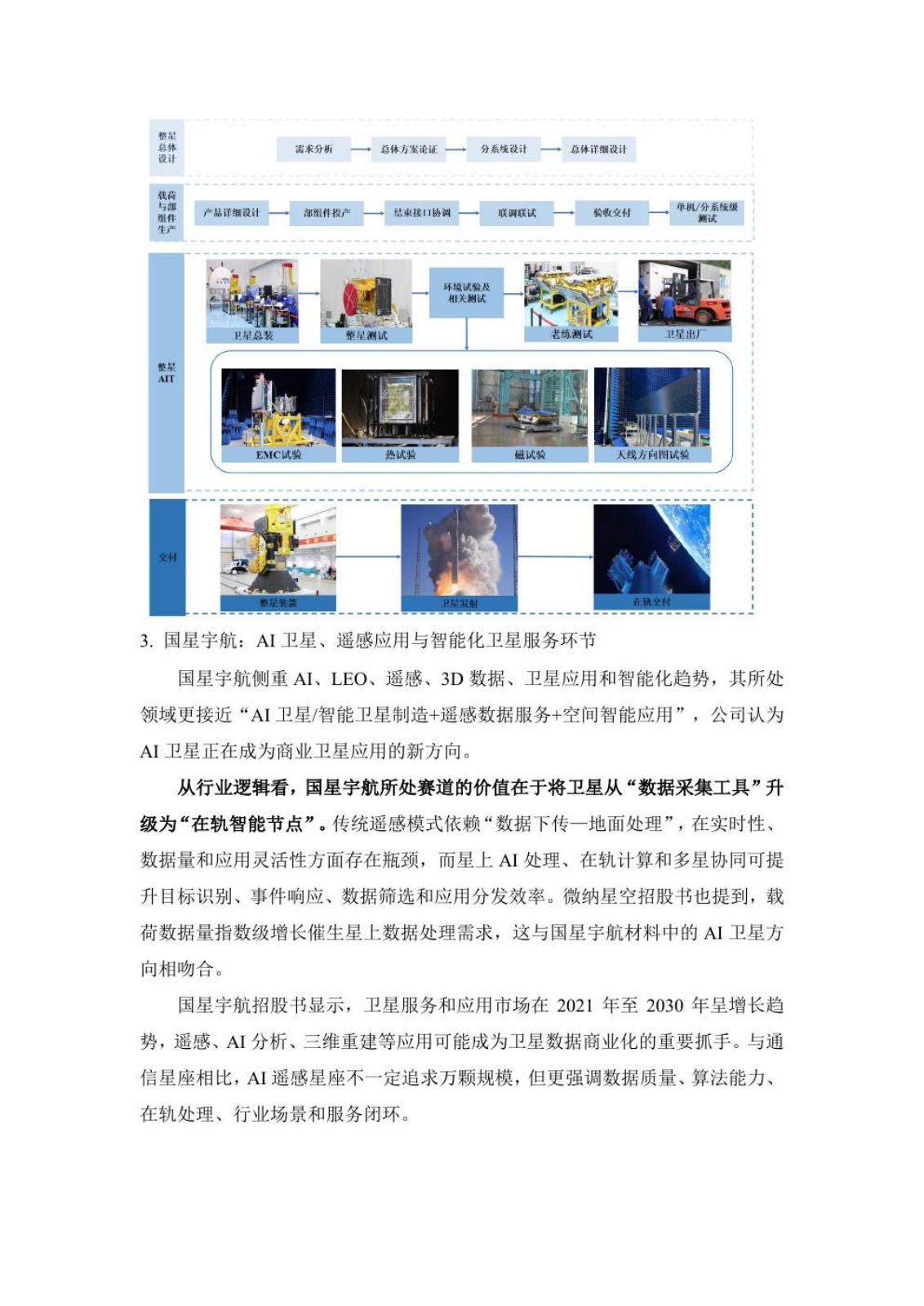 商业卫星行业研究报告第 16 页
