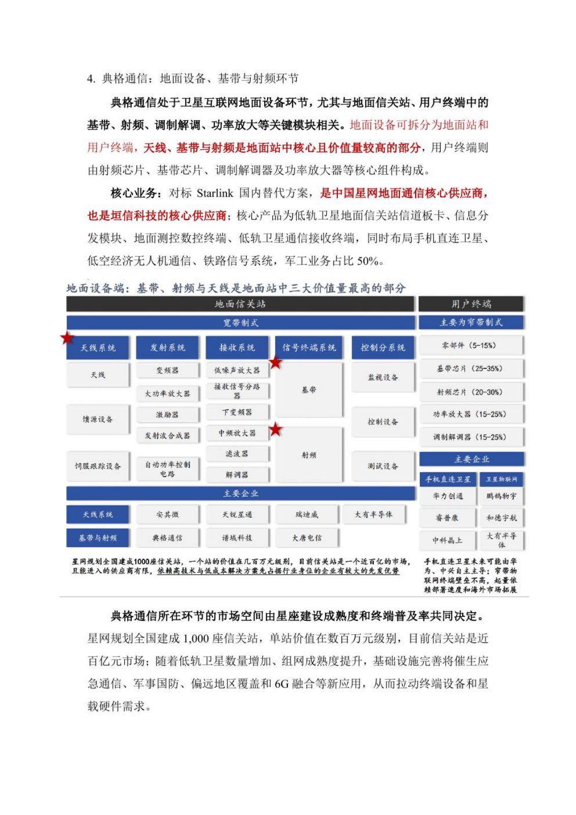 商业卫星行业研究报告第 17 页