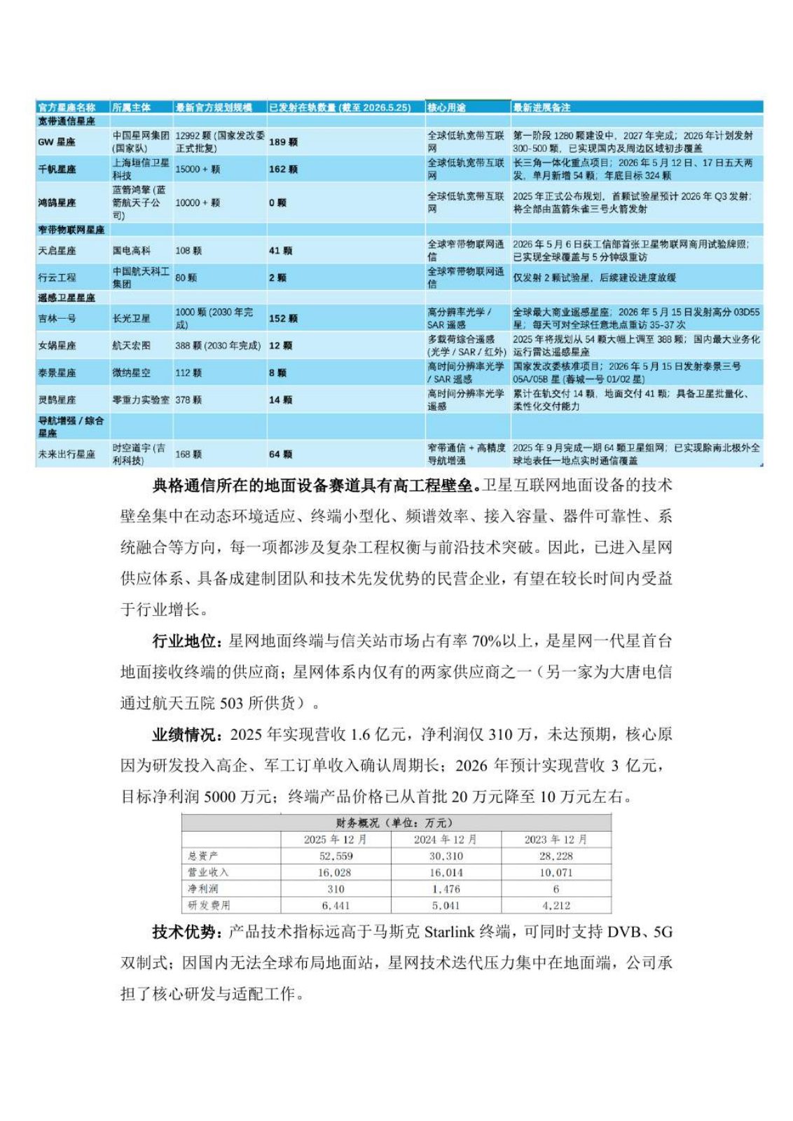 商业卫星行业研究报告第 18 页