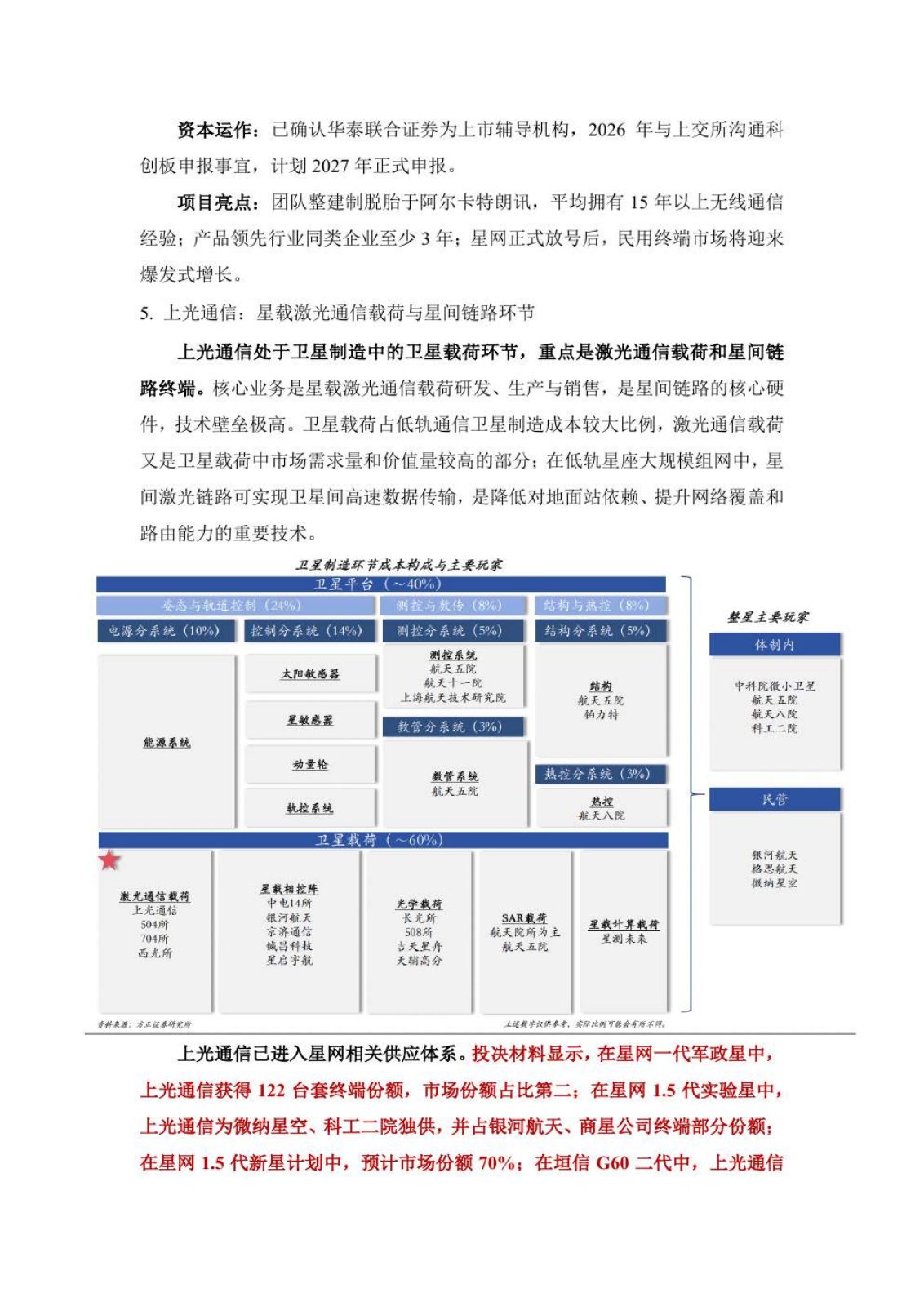 商业卫星行业研究报告第 19 页