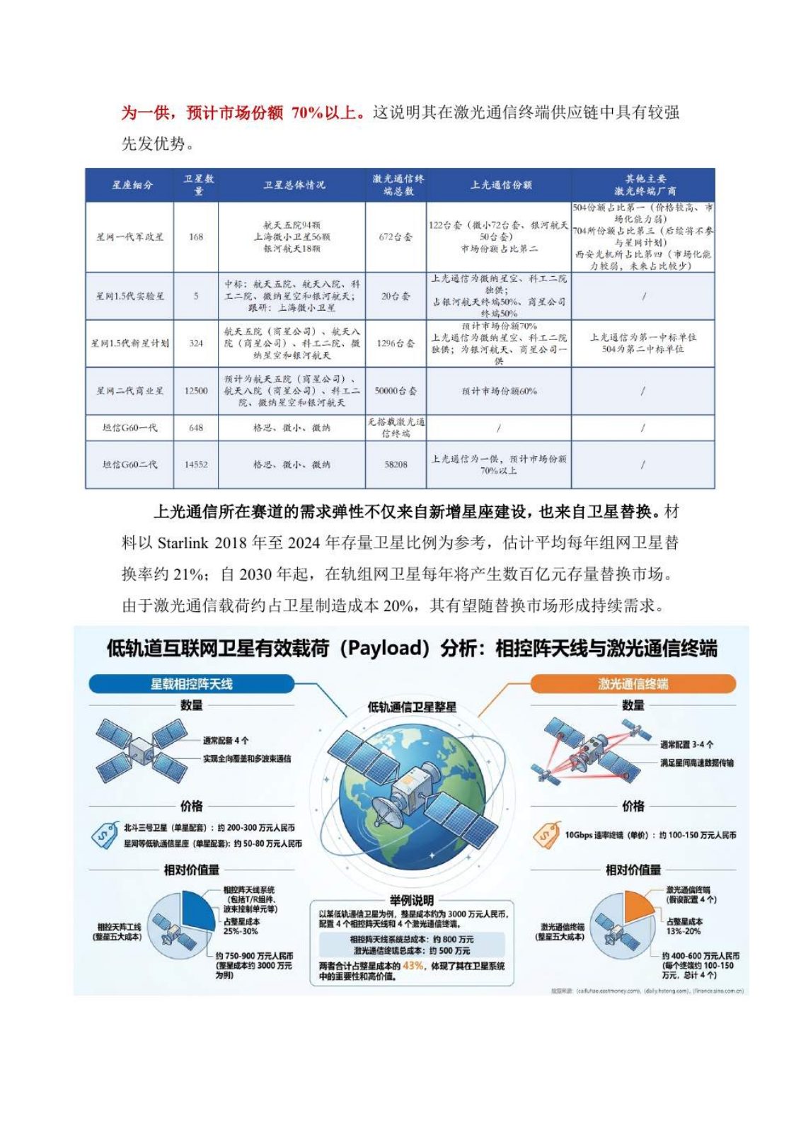 商业卫星行业研究报告第 20 页