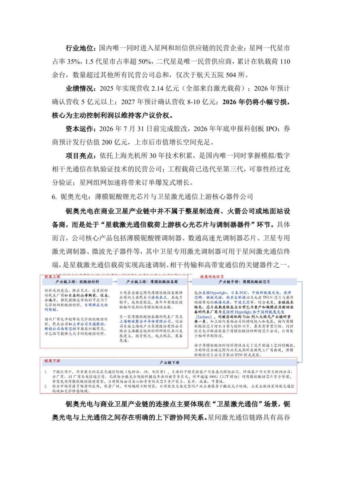 商业卫星行业研究报告第 21 页