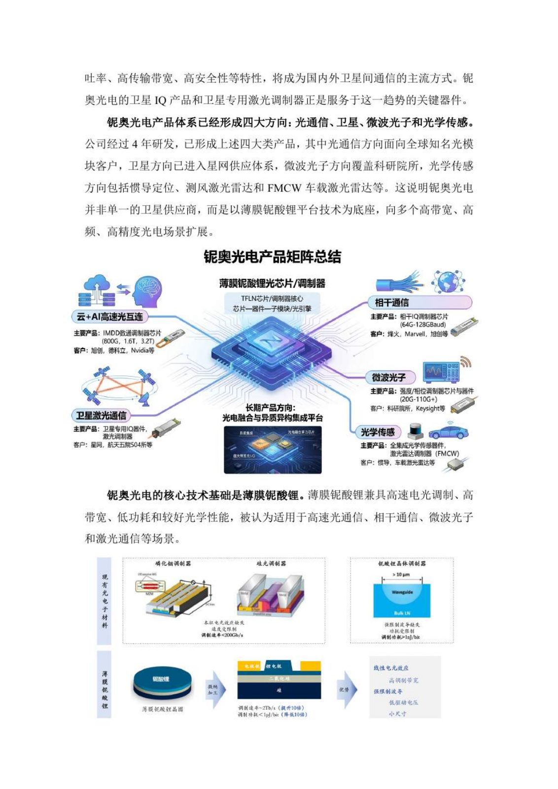 商业卫星行业研究报告第 22 页