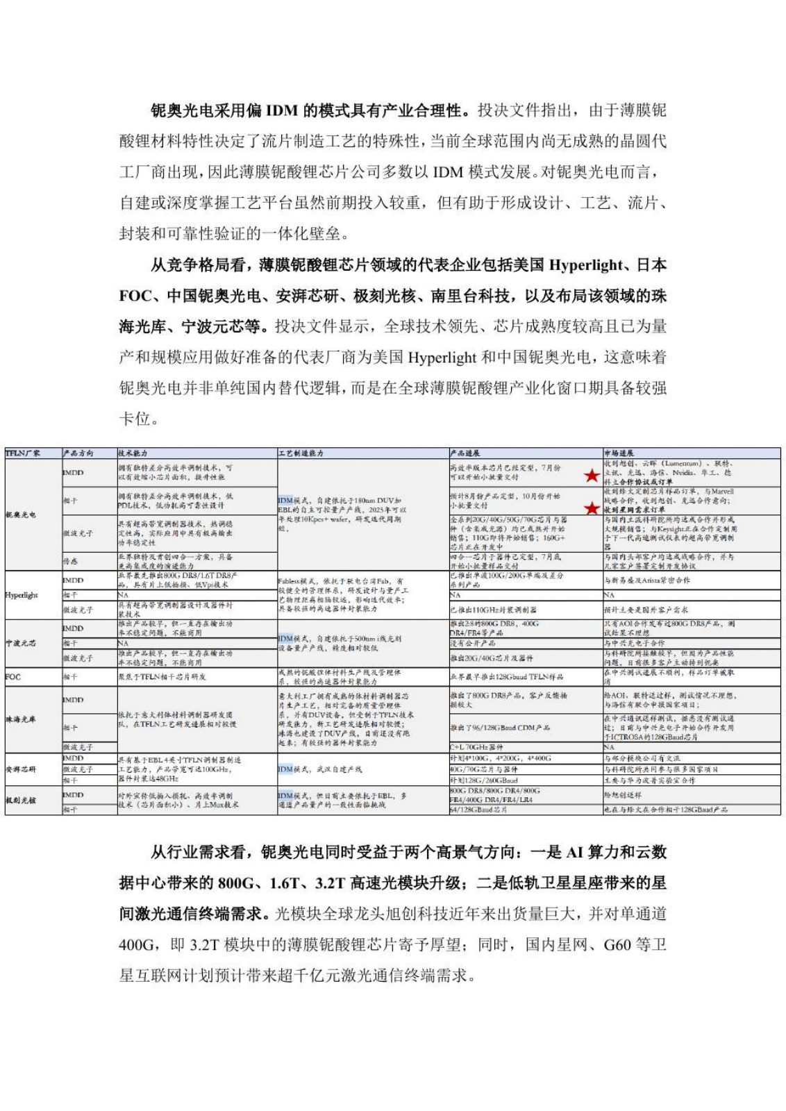 商业卫星行业研究报告第 23 页