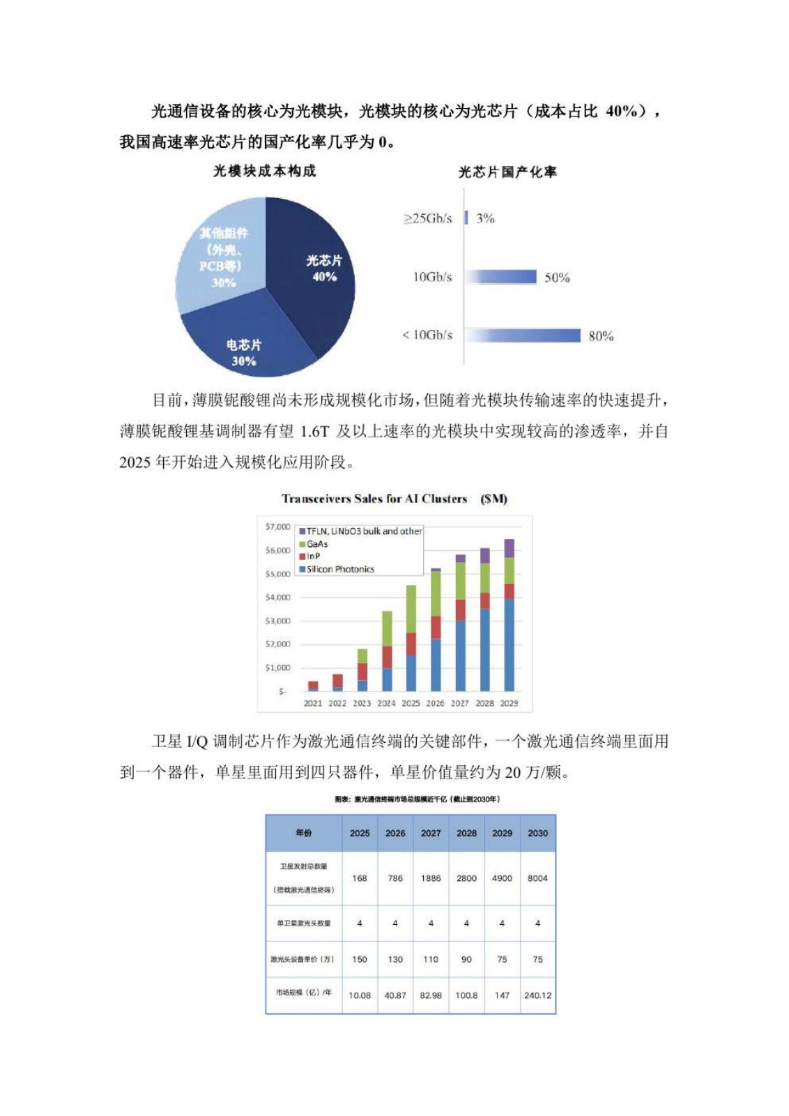 商业卫星行业研究报告第 24 页