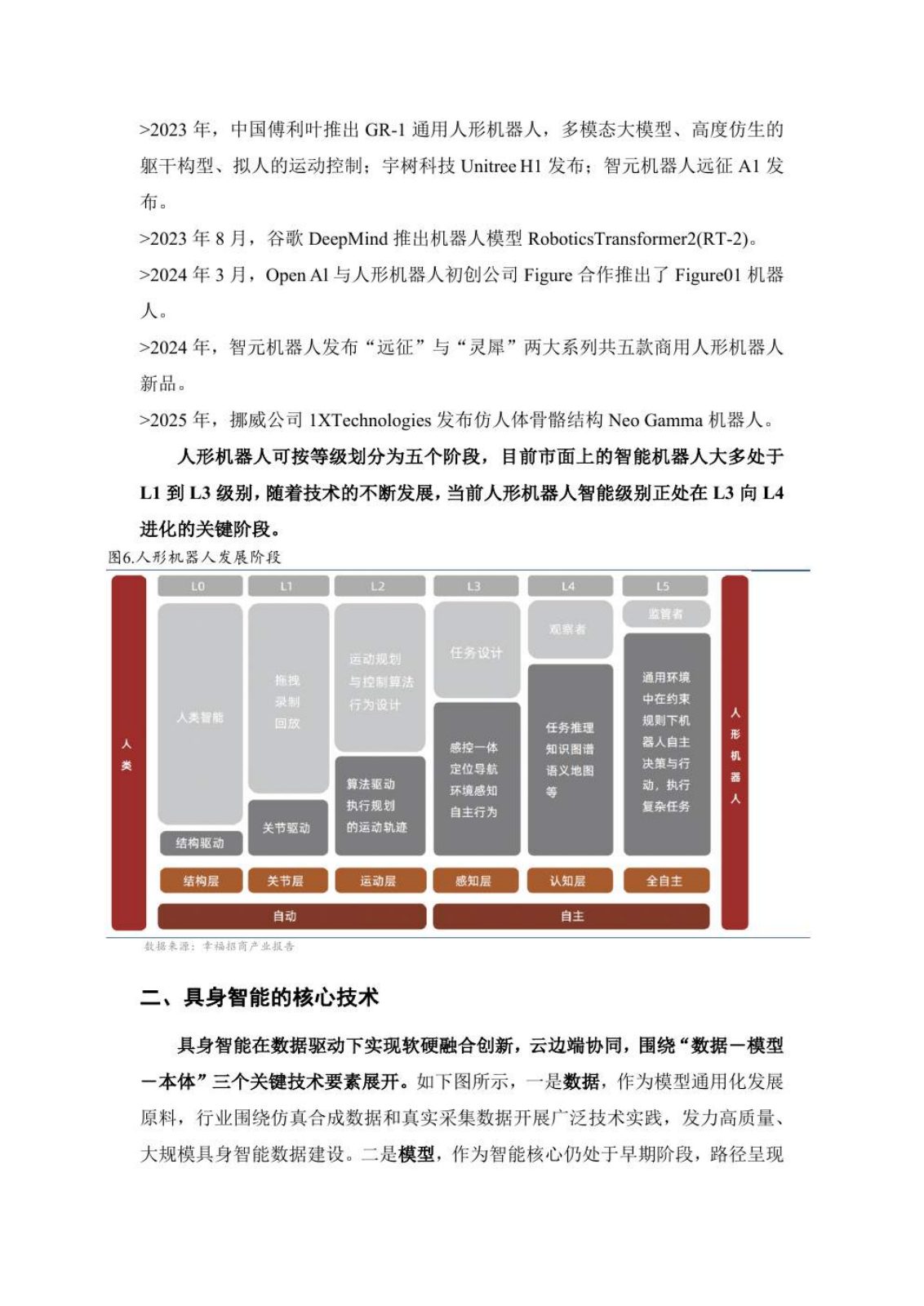 具身智能研究报告第 6 页